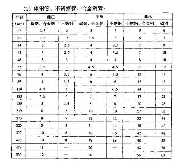 普通碳素结构钢中、厚钢板（ROＬＬ宝博体育EＤCＡRＢOＮＳＴEEＬＰＬＡＴEＦORＧEＮERＡＬＳＴRＵCＴＵRE）