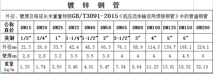 一又二分宝博体育之一是多大的管子 多大的管子是一又二分之一