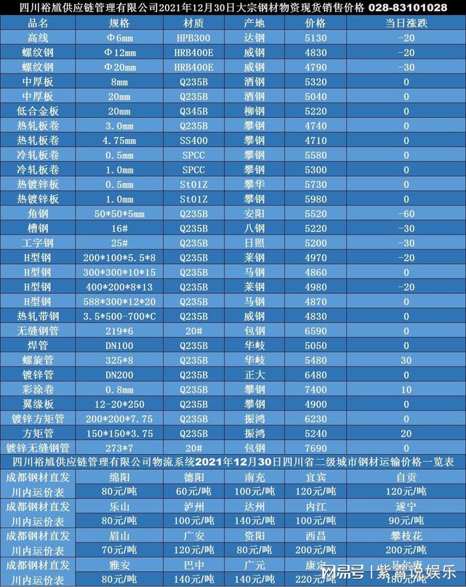 「买钢材找裕馗」西藏螺旋管12月31日市场最新现货报价表宝博